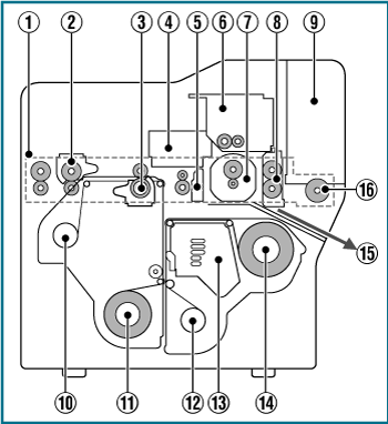 Internal mechanism