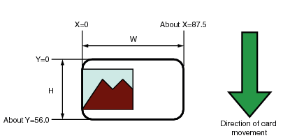 Printing area XYWH